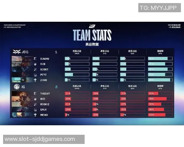 最新英雄联盟灵活性排行榜揭晓JDG战队强势领跑前十名实时数据