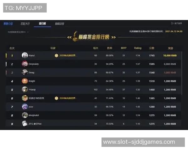 电竞比分CSGO节奏排行榜揭晓JDG战队荣登第三名引发热议实时数据