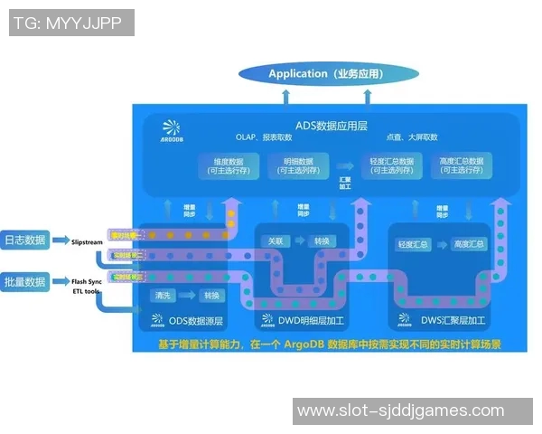 聚焦DOTA2LNG灵活性策略探讨与战术应用分析实时数据