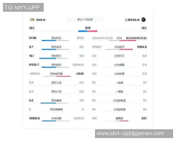 esports数据电竞实时数据分析王者荣耀RNG团队控制能力的优劣势探讨
